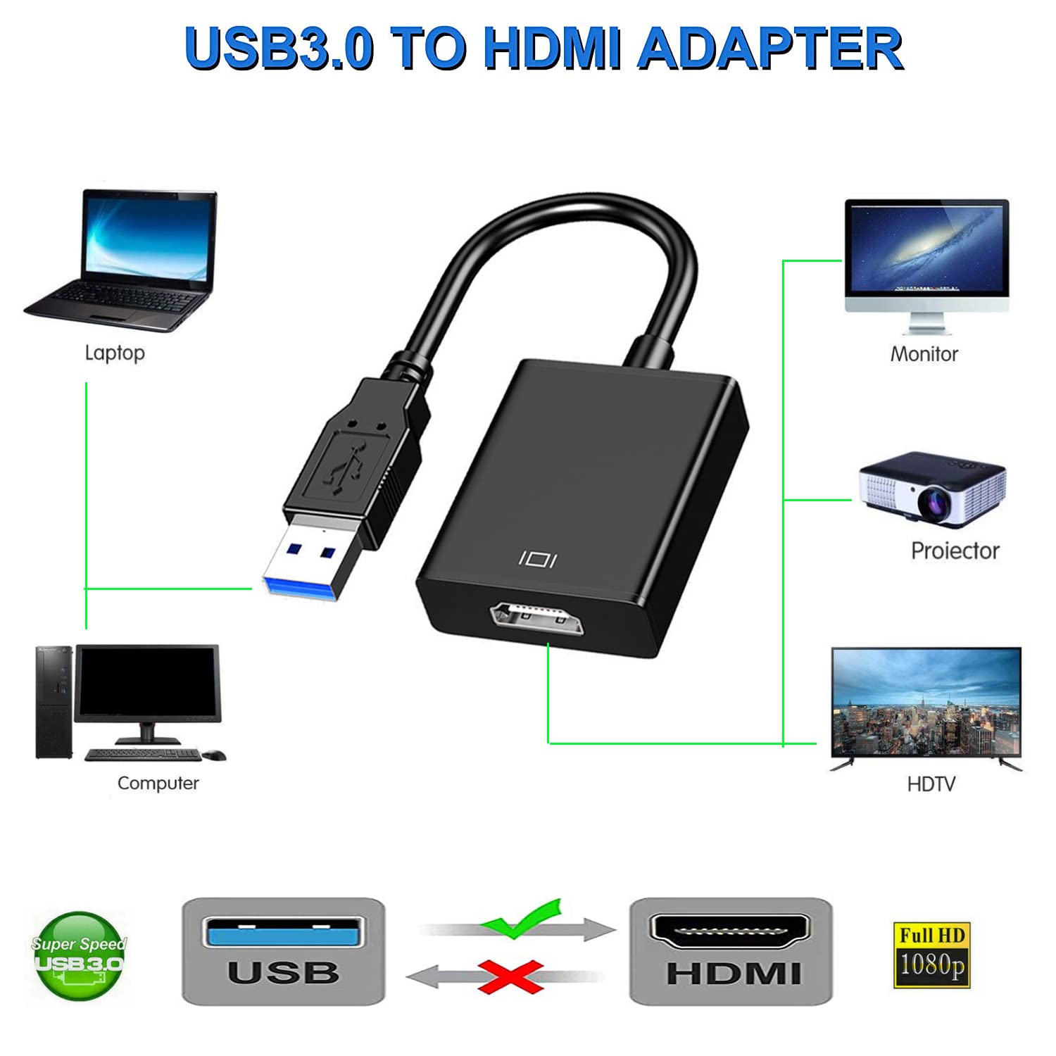 USB 3.0 - HDMI Adaptörü 1080P  - Usb Sound Card External incelemesi ve fiyatı