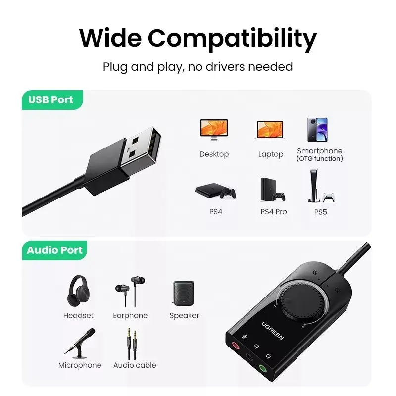 UGREEN USB Ses Kartı Harici Se - Usb Sound Card External incelemesi ve fiyatı